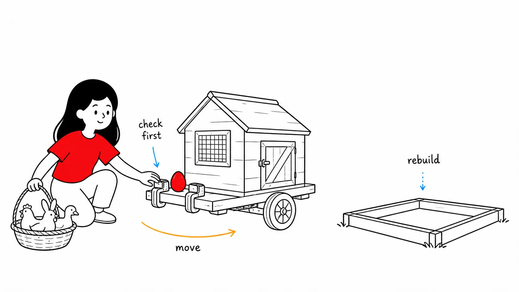 Coop relocation process with safety checks before moving and rebuilding