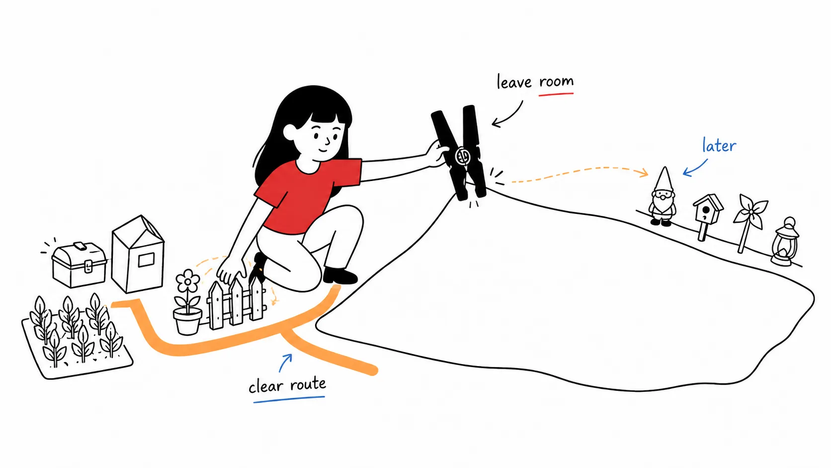 Farm layout method showing a clear work route beside intentionally reserved space for later expansion